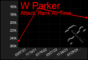 Total Graph of W Parker