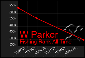 Total Graph of W Parker