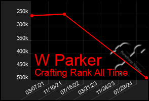 Total Graph of W Parker