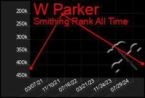 Total Graph of W Parker