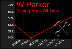 Total Graph of W Parker