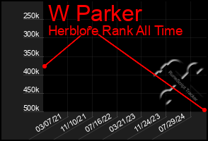 Total Graph of W Parker