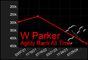 Total Graph of W Parker