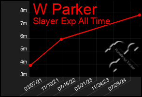 Total Graph of W Parker