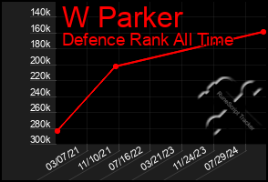 Total Graph of W Parker