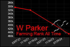 Total Graph of W Parker