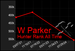 Total Graph of W Parker