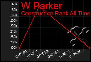 Total Graph of W Parker