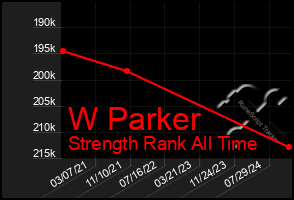 Total Graph of W Parker