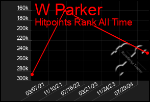 Total Graph of W Parker