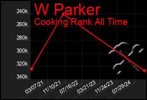 Total Graph of W Parker