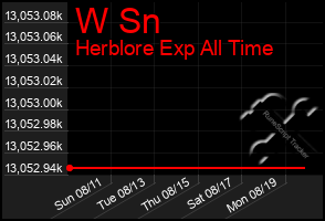 Total Graph of W Sn