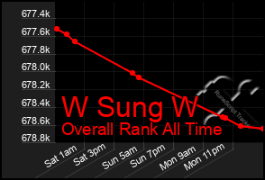 Total Graph of W Sung W