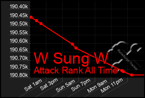 Total Graph of W Sung W