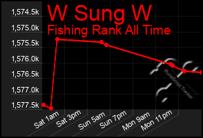 Total Graph of W Sung W