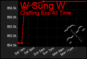 Total Graph of W Sung W