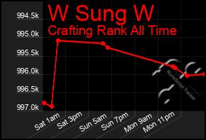 Total Graph of W Sung W