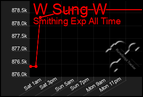 Total Graph of W Sung W