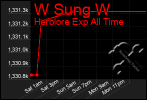 Total Graph of W Sung W