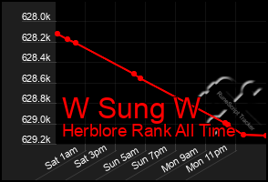 Total Graph of W Sung W