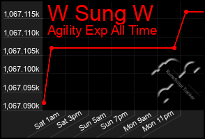 Total Graph of W Sung W