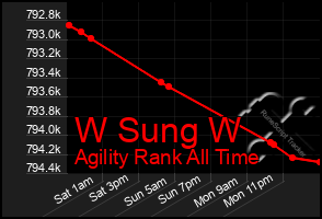 Total Graph of W Sung W