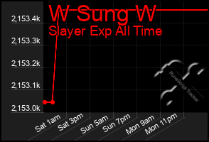 Total Graph of W Sung W