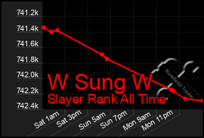 Total Graph of W Sung W