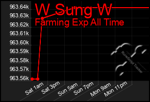 Total Graph of W Sung W