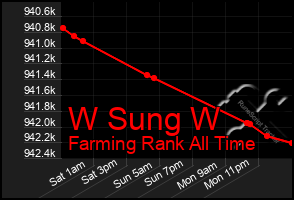 Total Graph of W Sung W