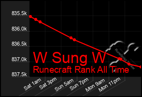 Total Graph of W Sung W