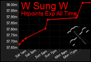 Total Graph of W Sung W