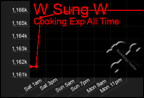 Total Graph of W Sung W