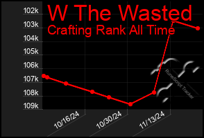 Total Graph of W The Wasted