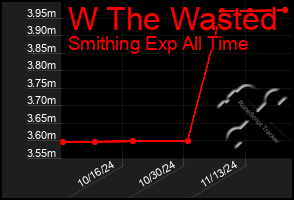 Total Graph of W The Wasted