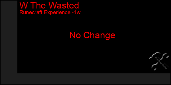 Last 7 Days Graph of W The Wasted