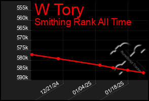 Total Graph of W Tory