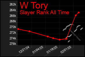 Total Graph of W Tory