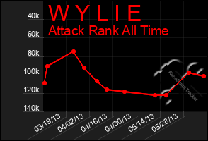 Total Graph of W Y L I E