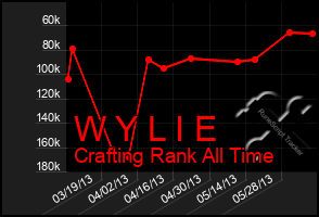 Total Graph of W Y L I E