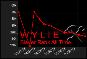 Total Graph of W Y L I E