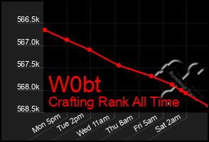 Total Graph of W0bt