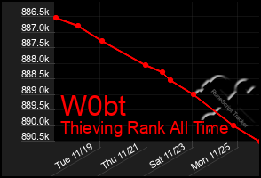 Total Graph of W0bt