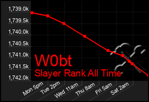 Total Graph of W0bt