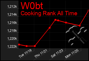 Total Graph of W0bt