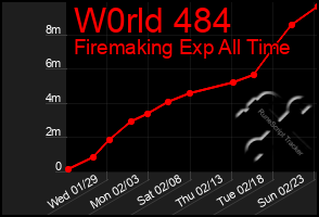 Total Graph of W0rld 484