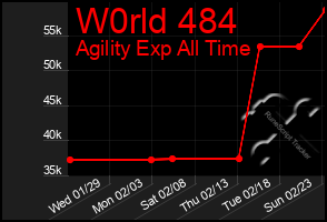 Total Graph of W0rld 484