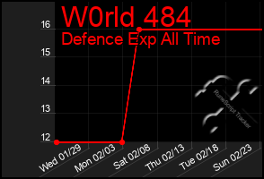 Total Graph of W0rld 484