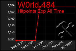 Total Graph of W0rld 484