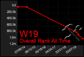 Total Graph of W19